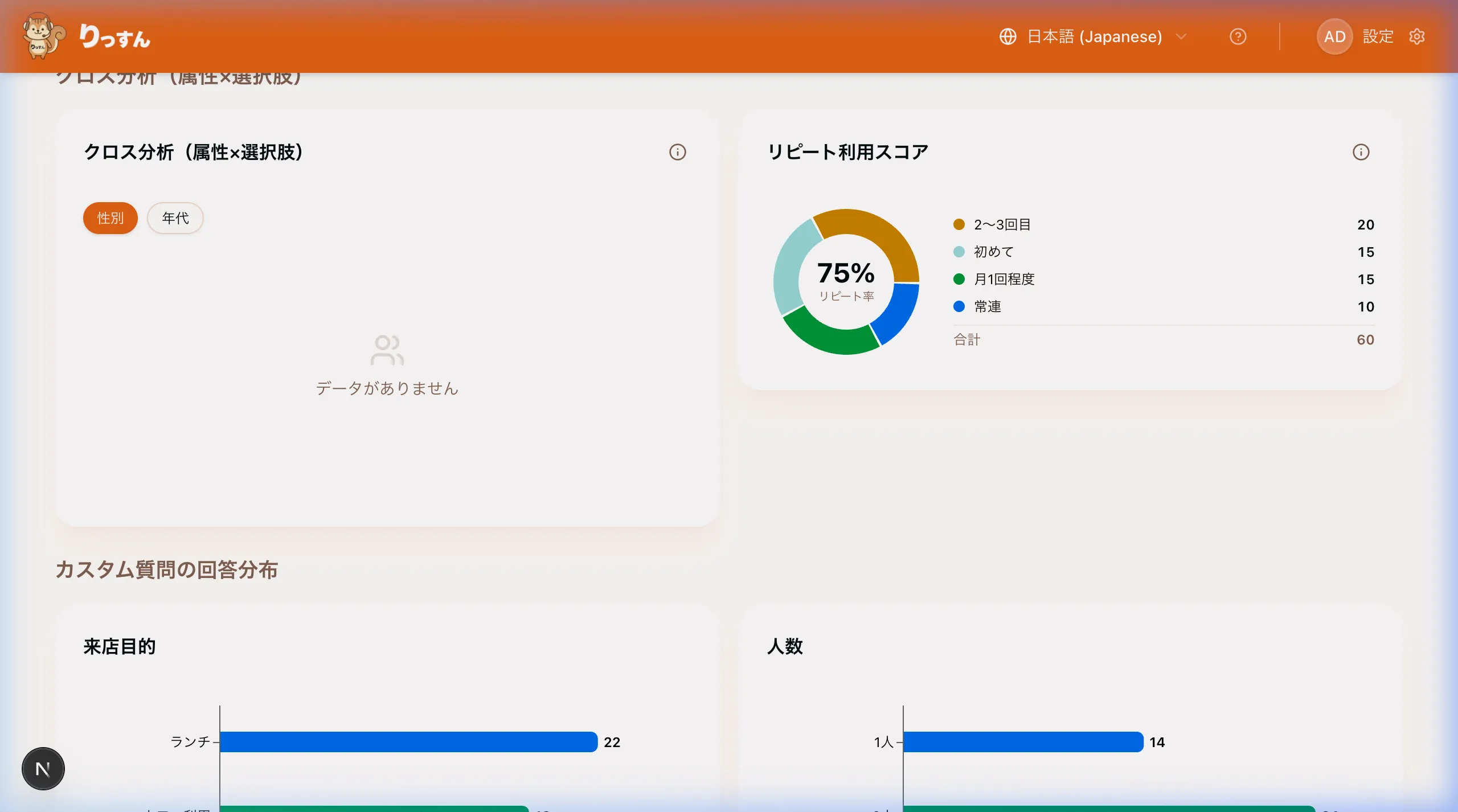 クロス分析グラフ