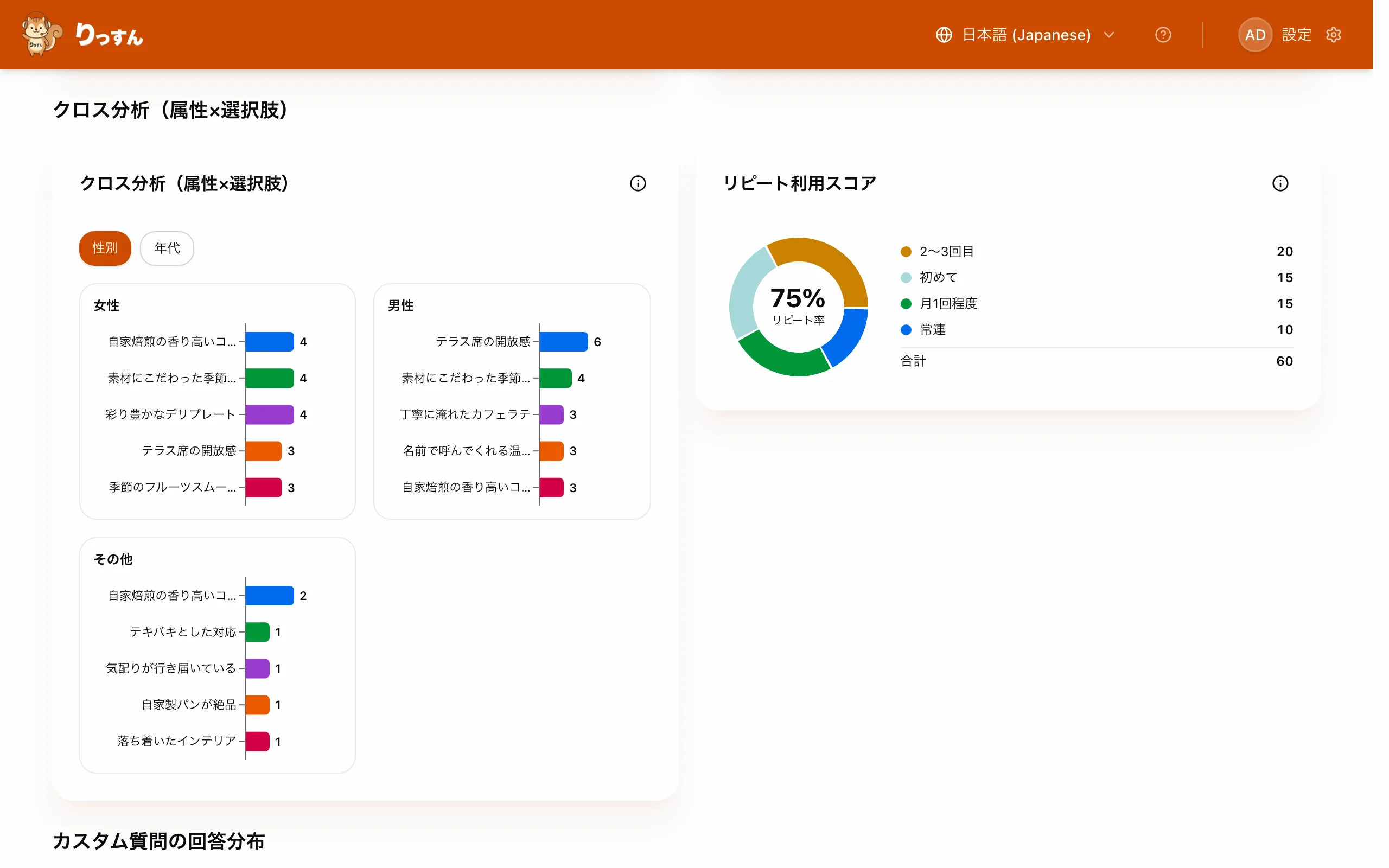 クロス分析グラフ