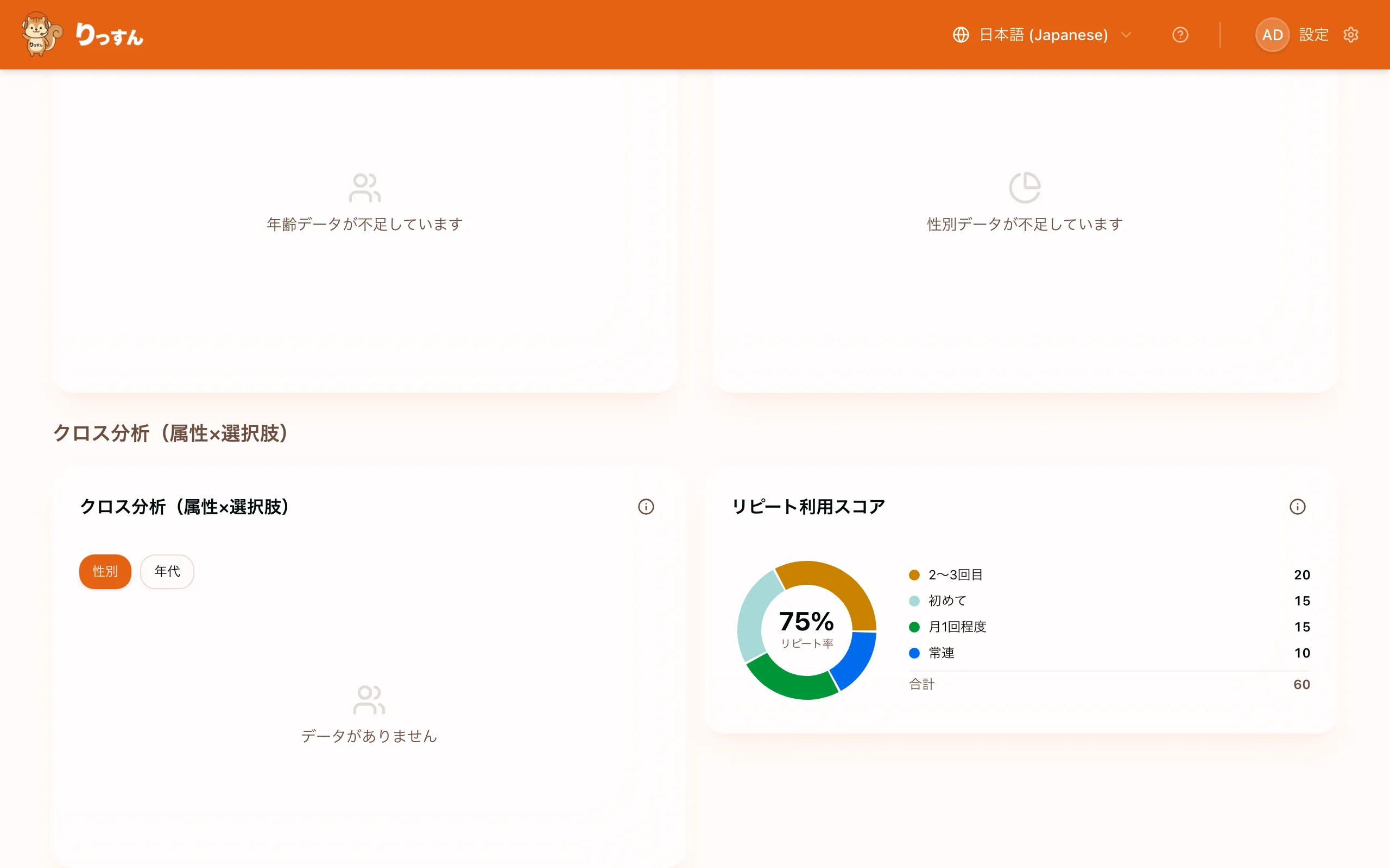クロス分析グラフ