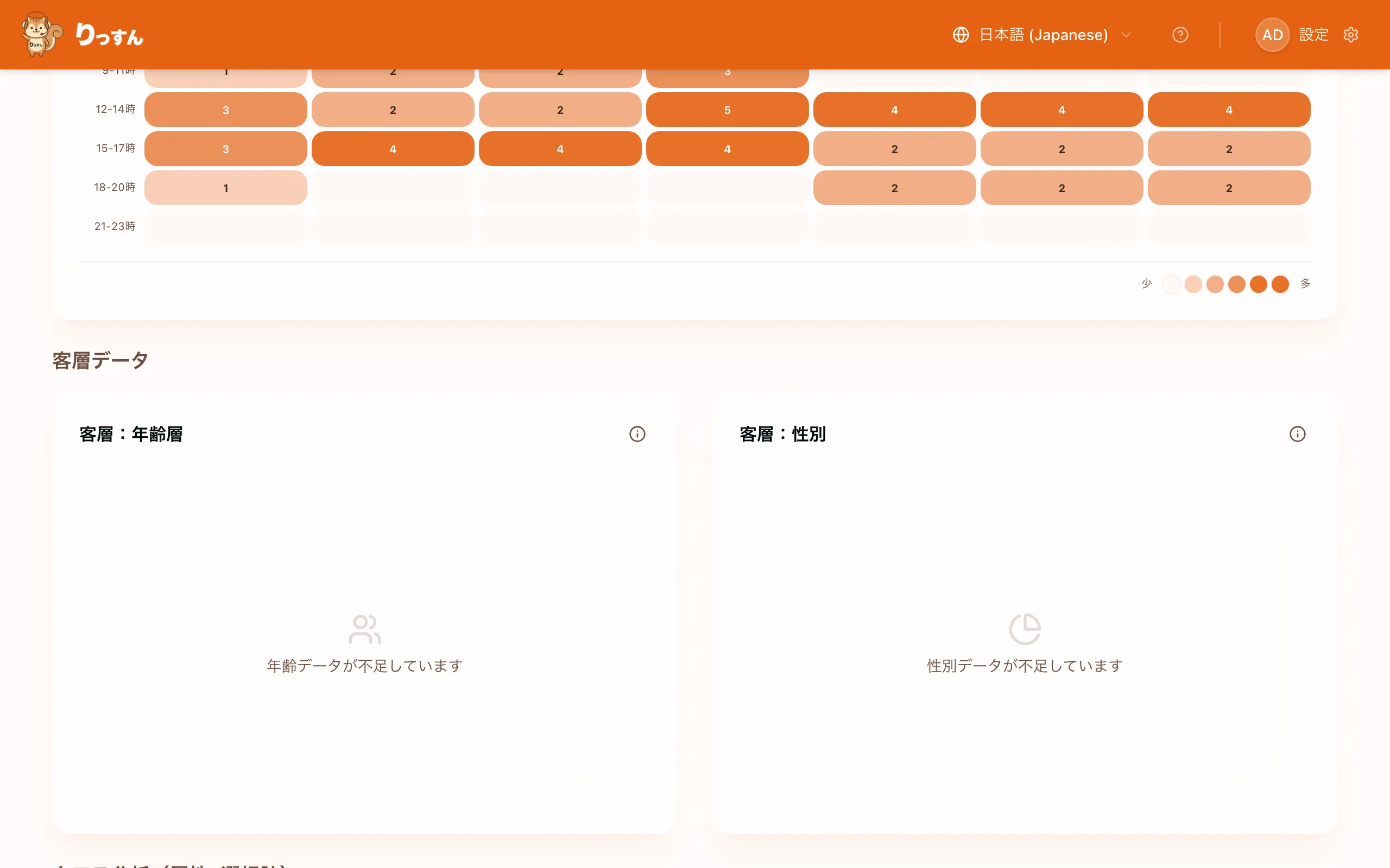 顧客属性グラフ