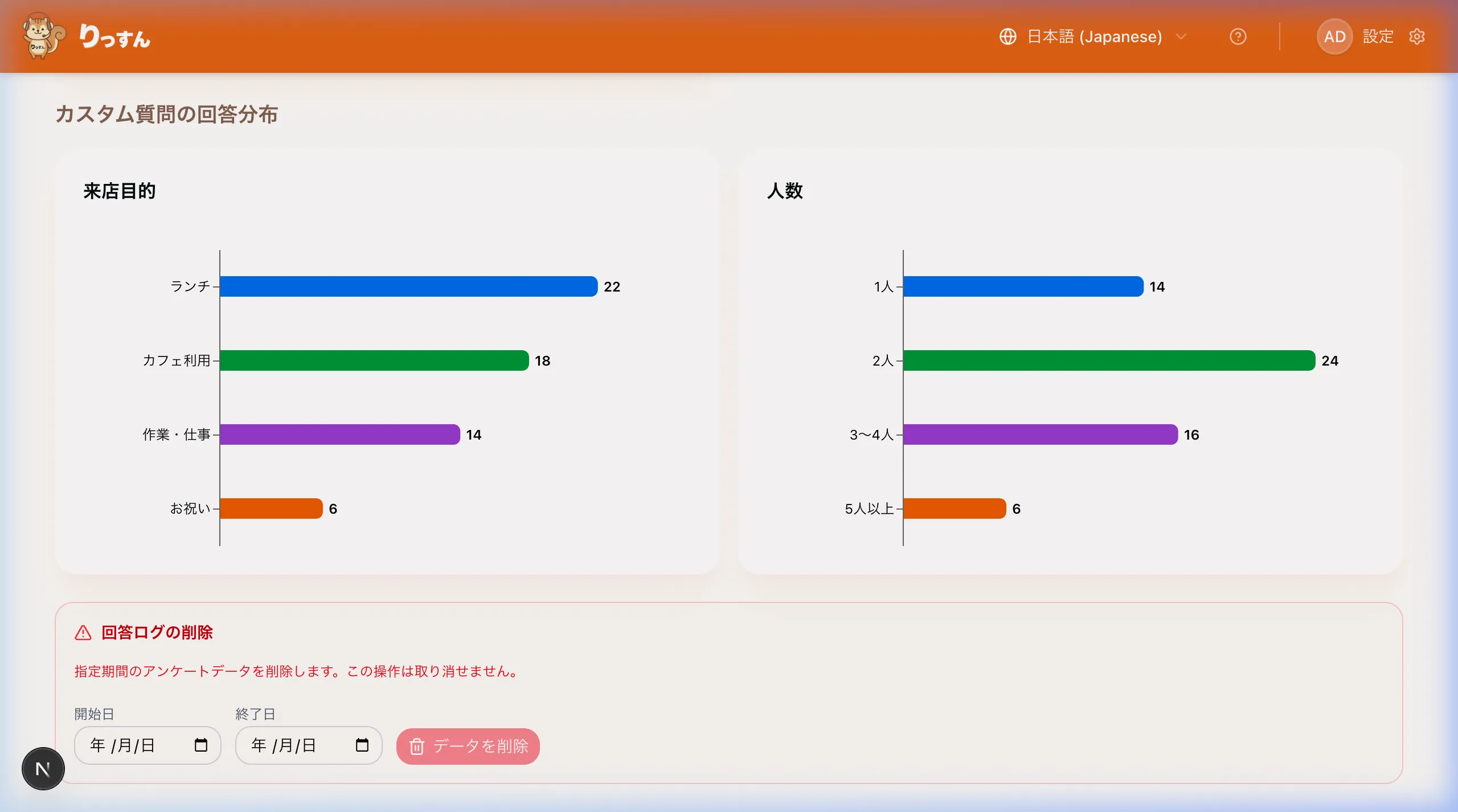 カスタム質問の回答分布グラフ