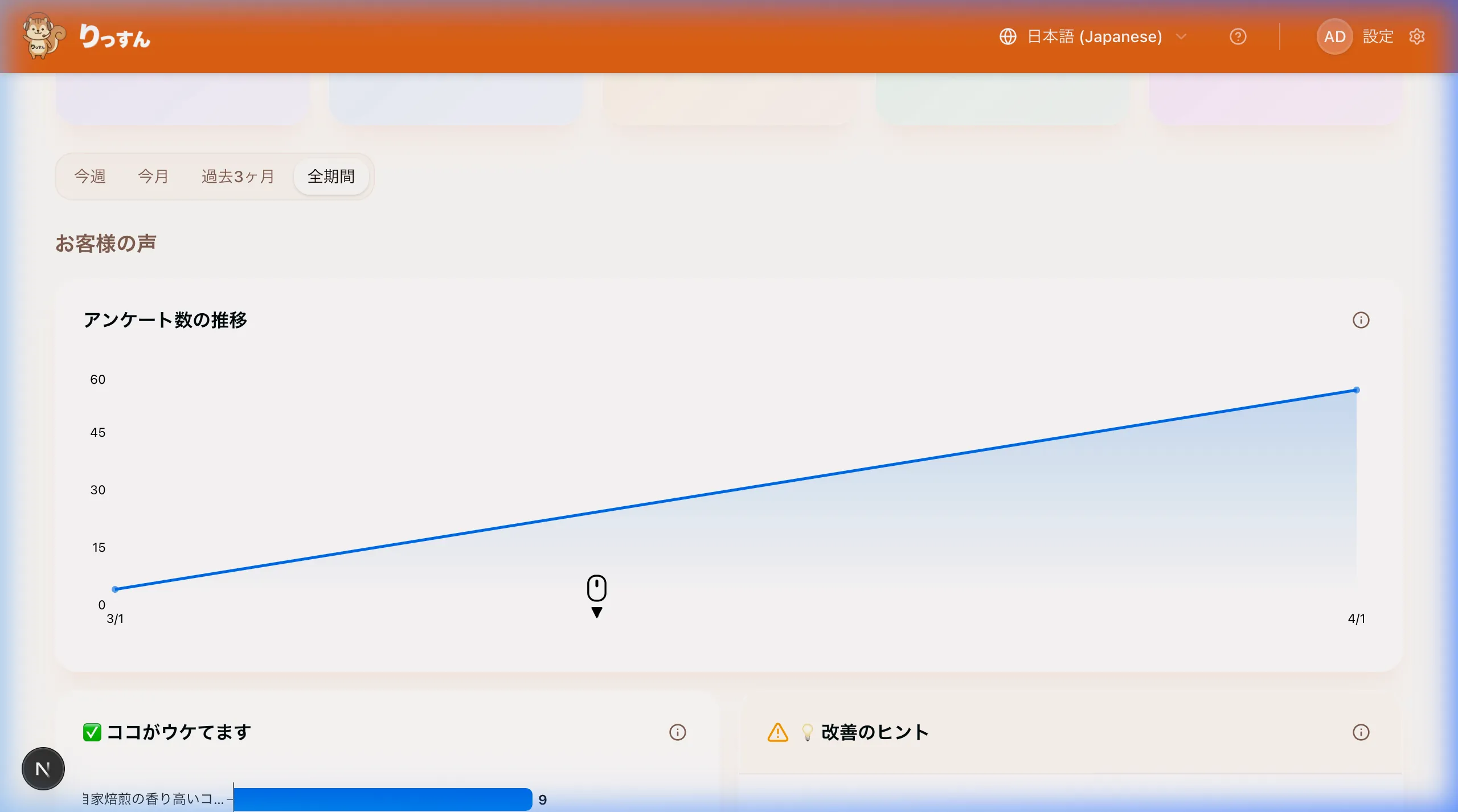 トレンドチャート