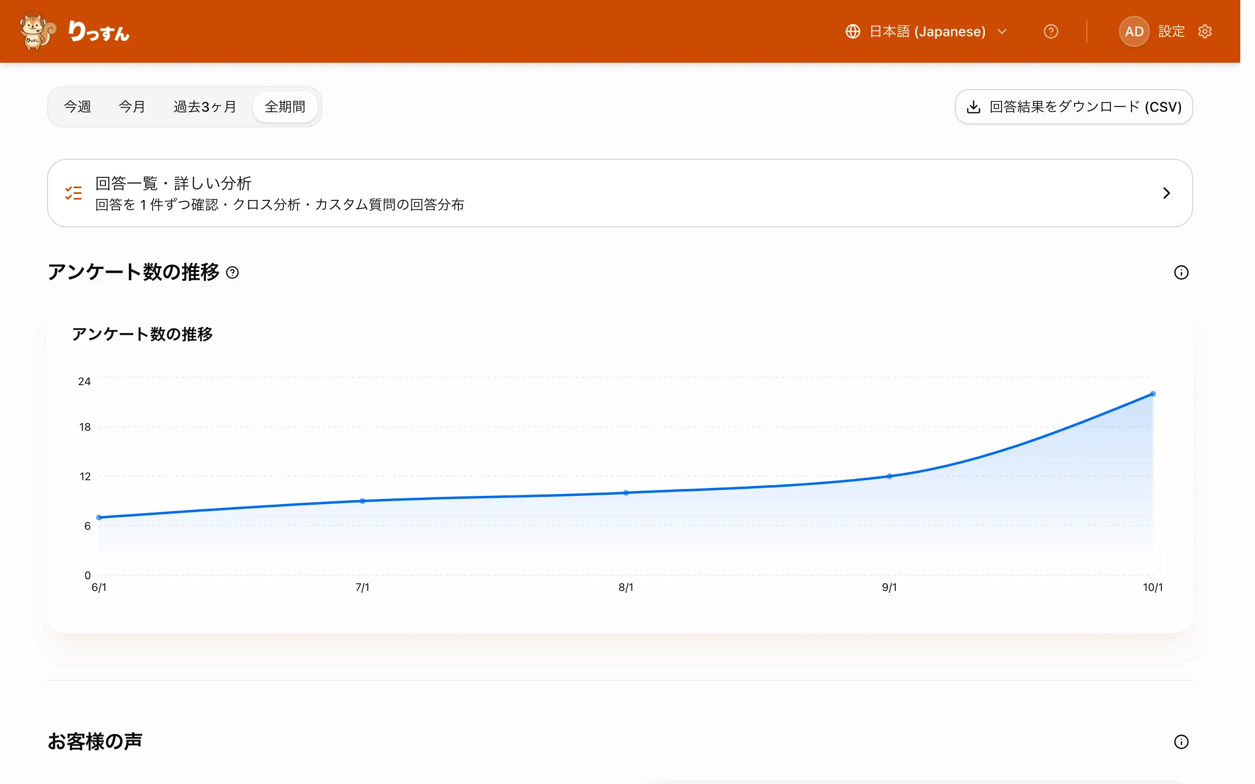 「アンケート数の推移」の折れ線グラフ。上に期間フィルター・「回答結果をダウンロード (CSV)」ボタン・「回答一覧・詳しい分析」